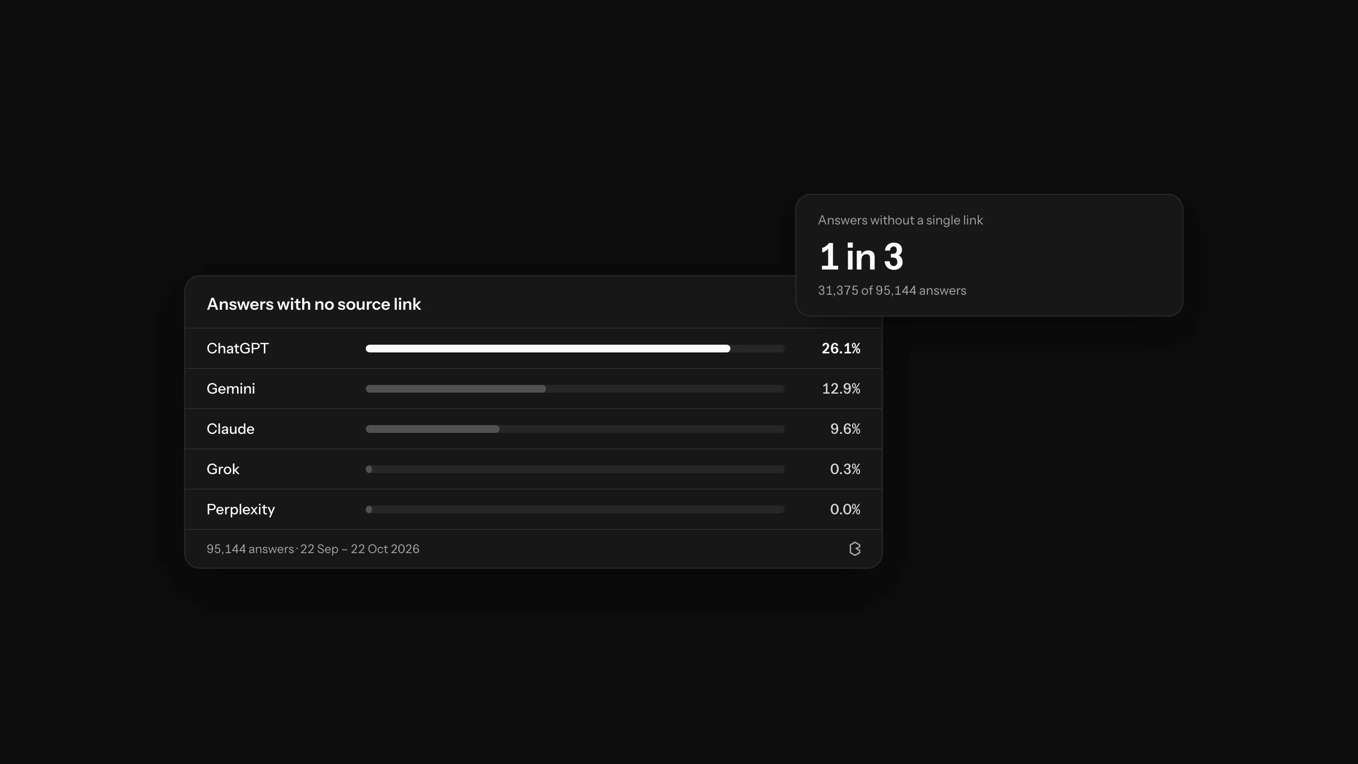 The Rise of Zero-Click Searches: How AI is Reshaping User Behavior