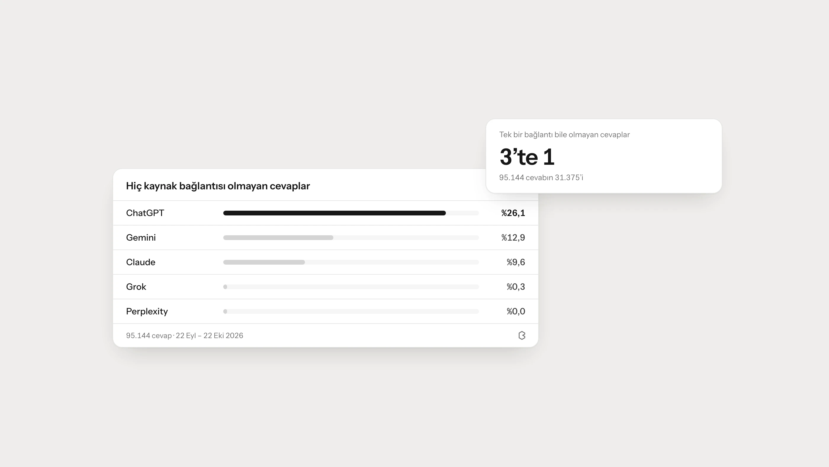 Zero-Click Aramaların Yükselişi: AI Kullanıcı Davranışını Nasıl Yeniden Şekillendiriyor?
