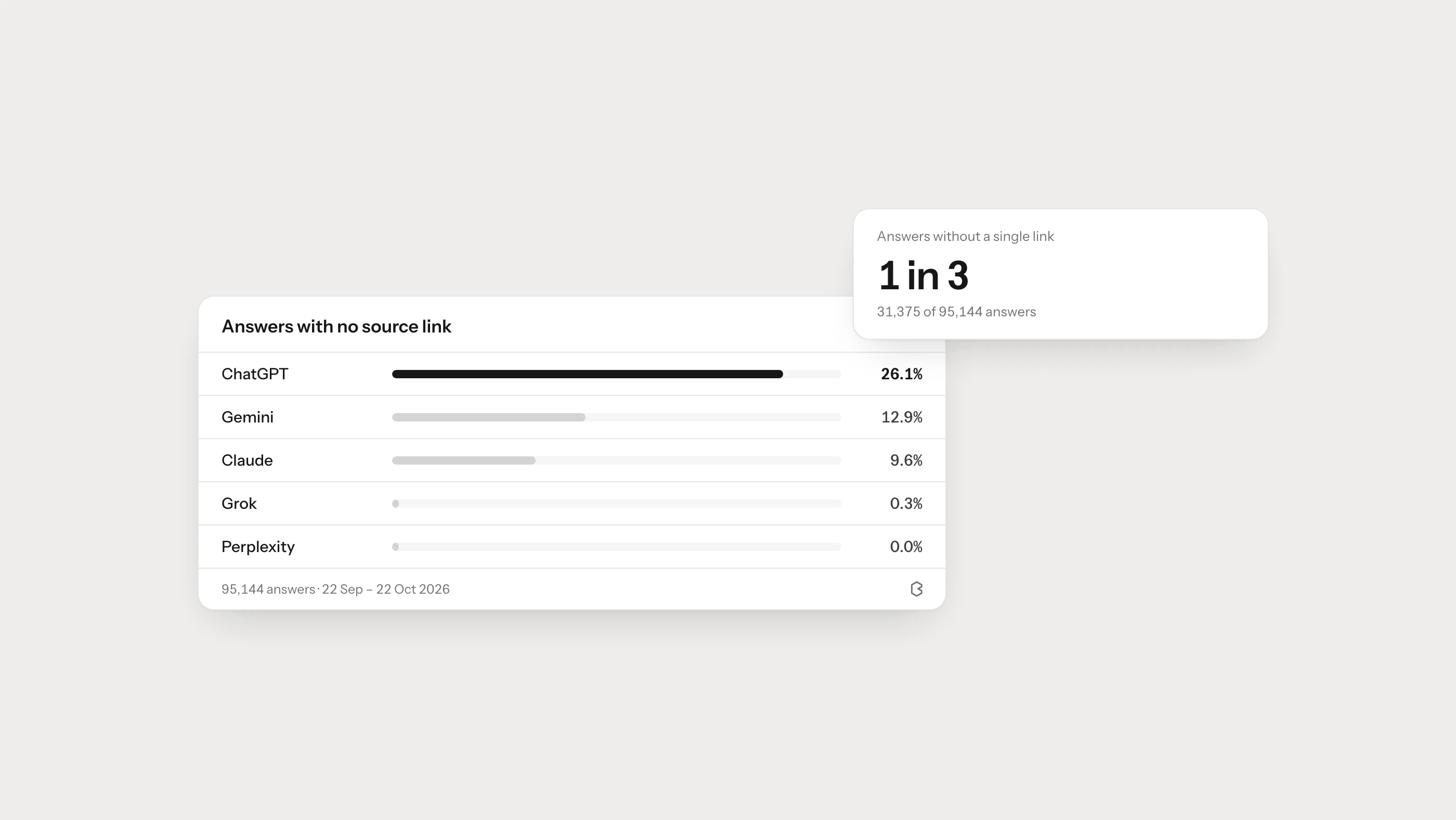 The Rise of Zero-Click Searches: How AI is Reshaping User Behavior