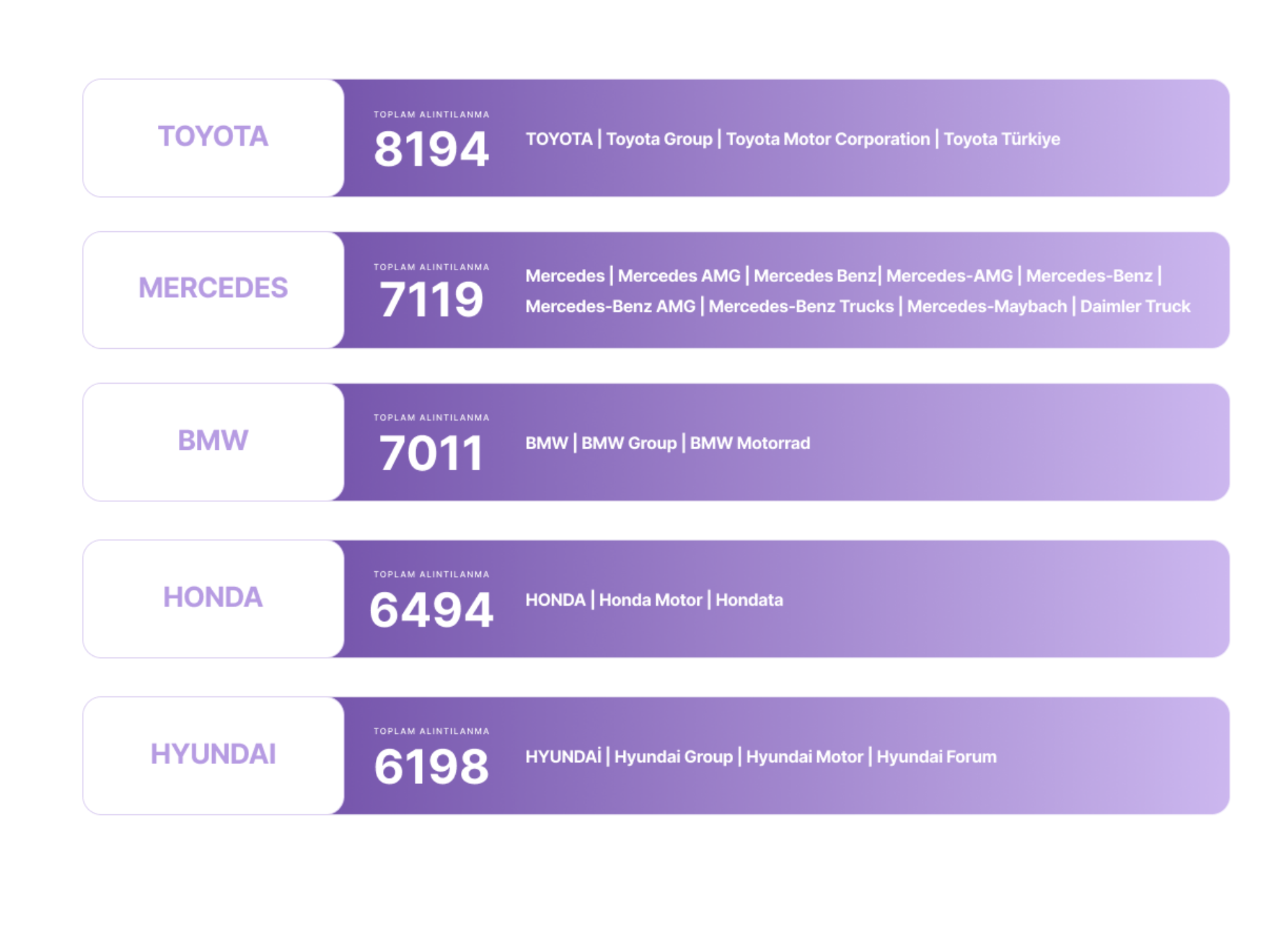 Automotive brand reference variations across AI search mentions