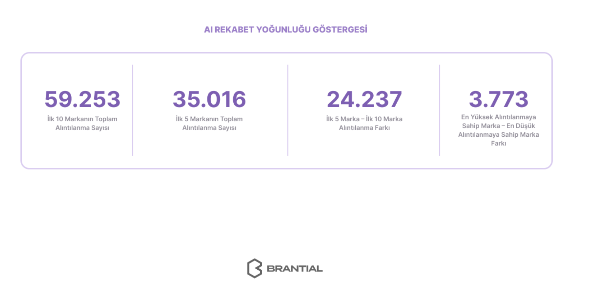 Otomotiv sektöründe AI rekabet yoğunluğu göstergesi