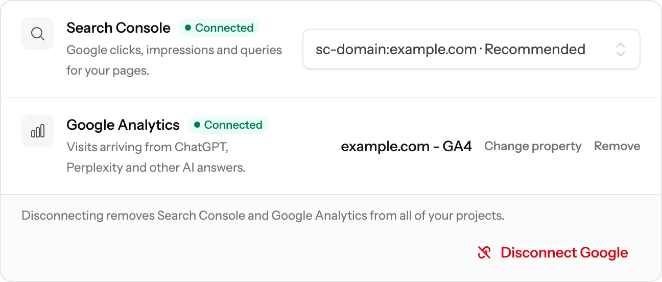The Google connections card with Search Console and Google Analytics both marked Connected