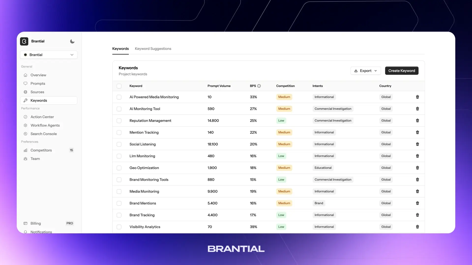 Prompt Volume in AI-Powered Search