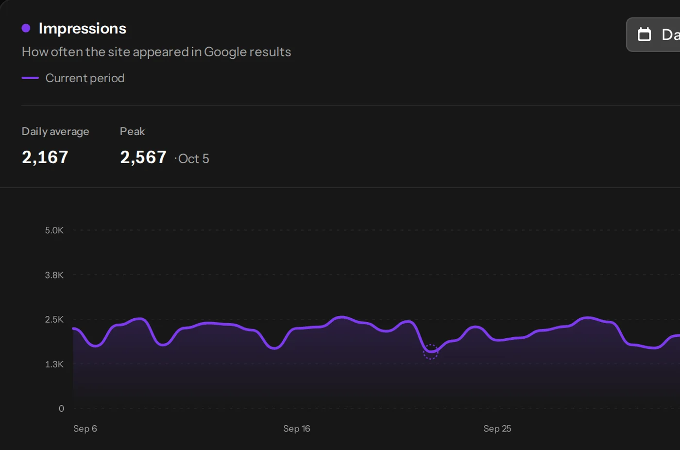 Search Console: 1,620 clicks and 64,996 impressions over 30 days