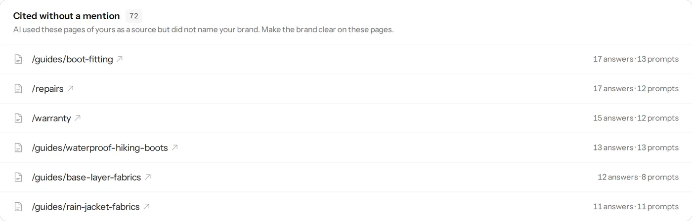 Your pages cited without a brand mention, and the recommended next step