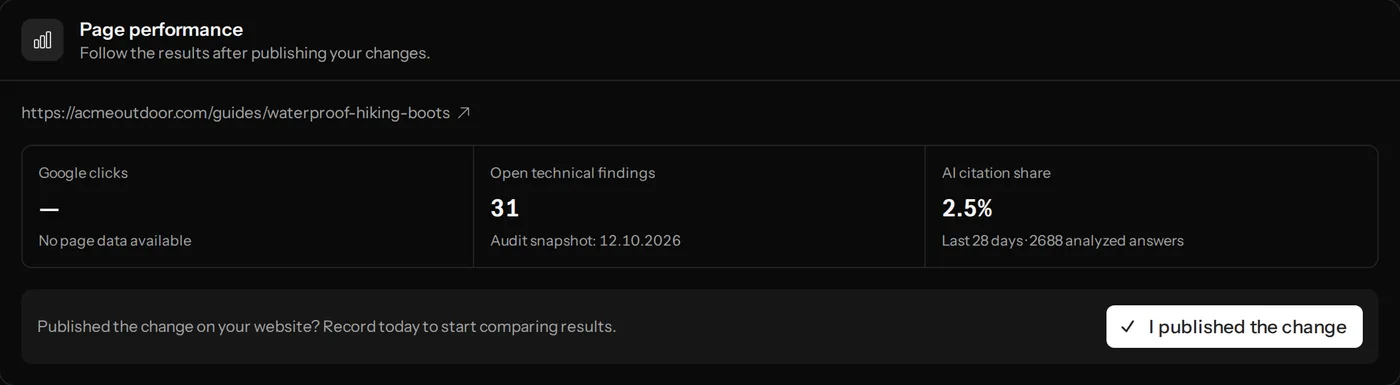 Page performance with Google clicks, open findings and AI citation share, and a finding about the missing direct answer