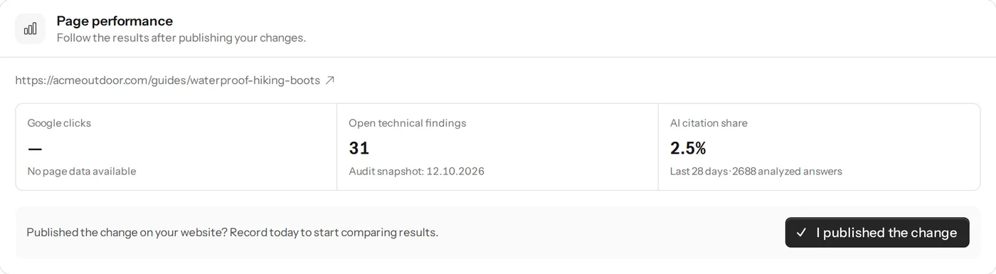 Page performance with Google clicks, open findings and AI citation share, and a finding about the missing direct answer