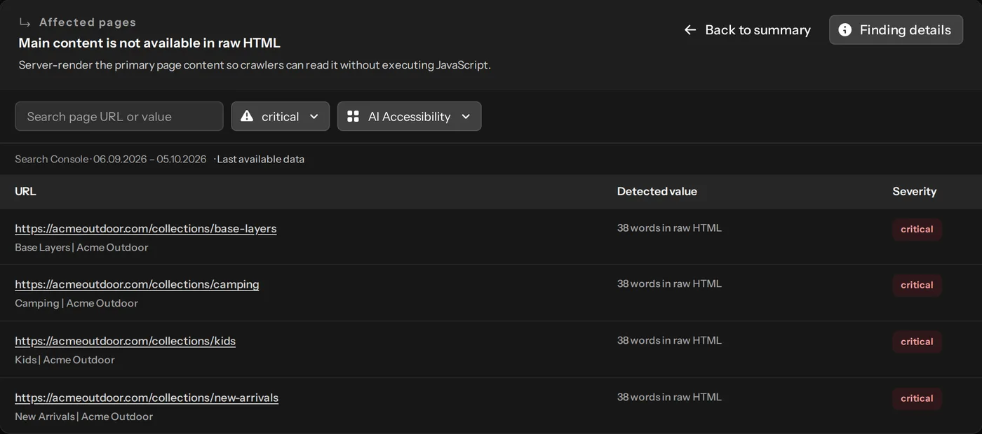Pages whose main content is missing from the raw HTML, and citation readiness across pages