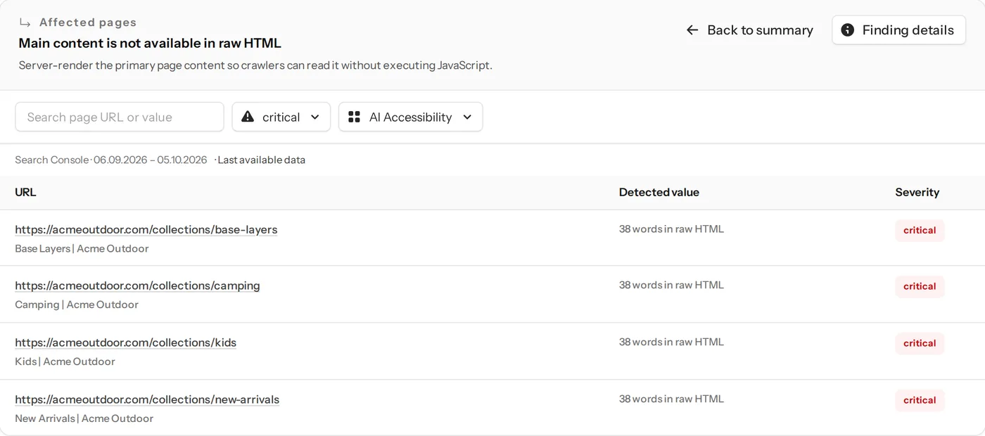 Pages whose main content is missing from the raw HTML, and citation readiness across pages