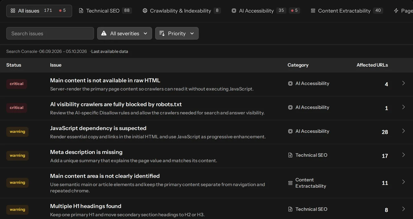 All findings with severity, category and affected URLs, with the AI readiness and Google & SEO scores