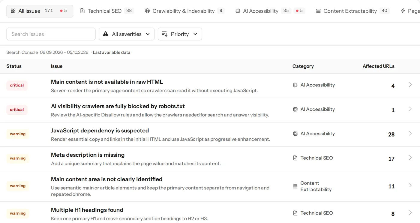 All findings with severity, category and affected URLs, with the AI readiness and Google & SEO scores