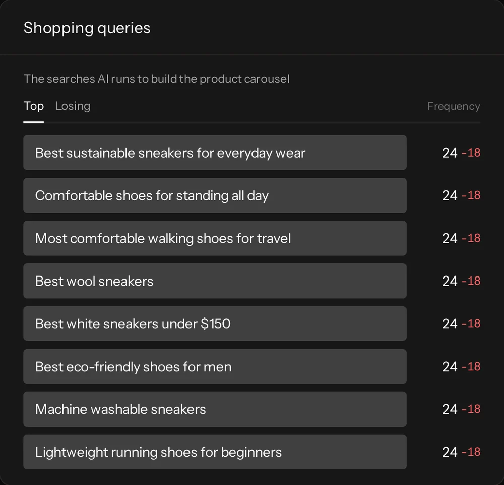 Shopping queries ChatGPT ran and the follow-up queries it branched into