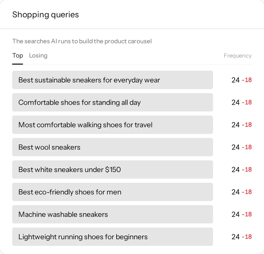 Shopping queries ChatGPT ran and the follow-up queries it branched into
