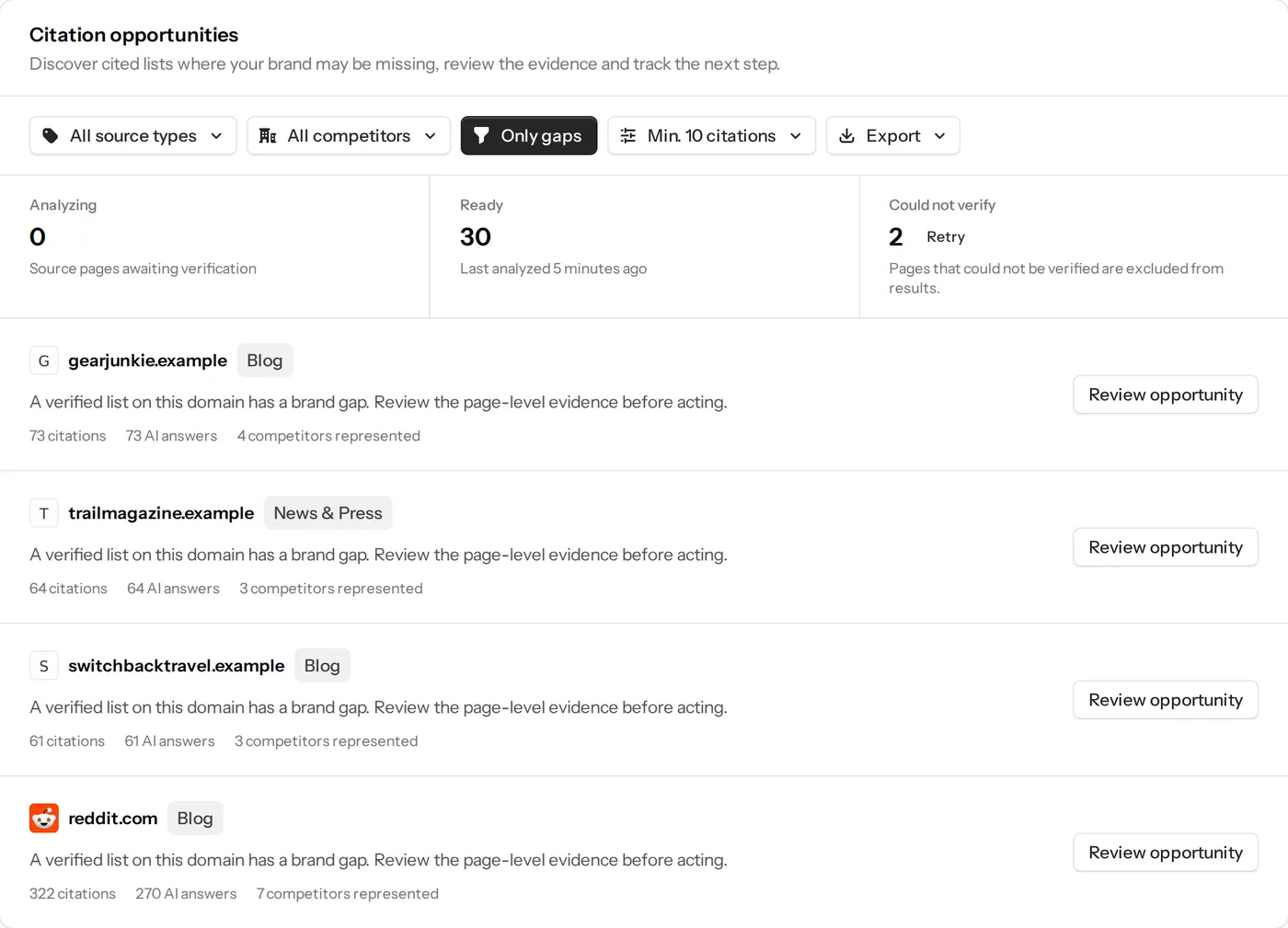 Citation opportunities by domain and the page-level evidence that the brand is missing