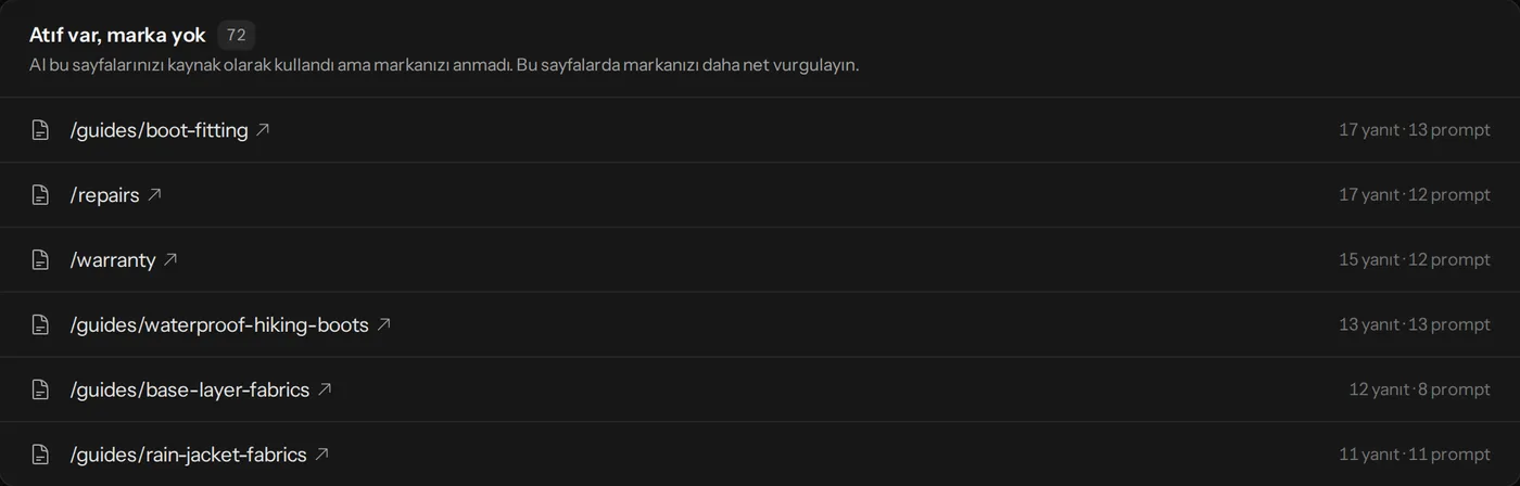 Markası anılmadan kaynak gösterilen sayfalar ve önerilen sonraki adım