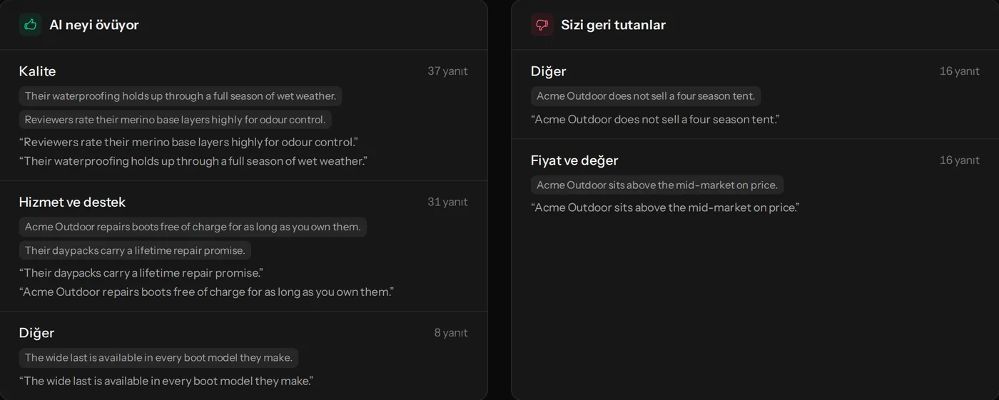 Yapay zekânın övdükleri ve markayı geri tutanlar, olumlu değerlendirme oranıyla