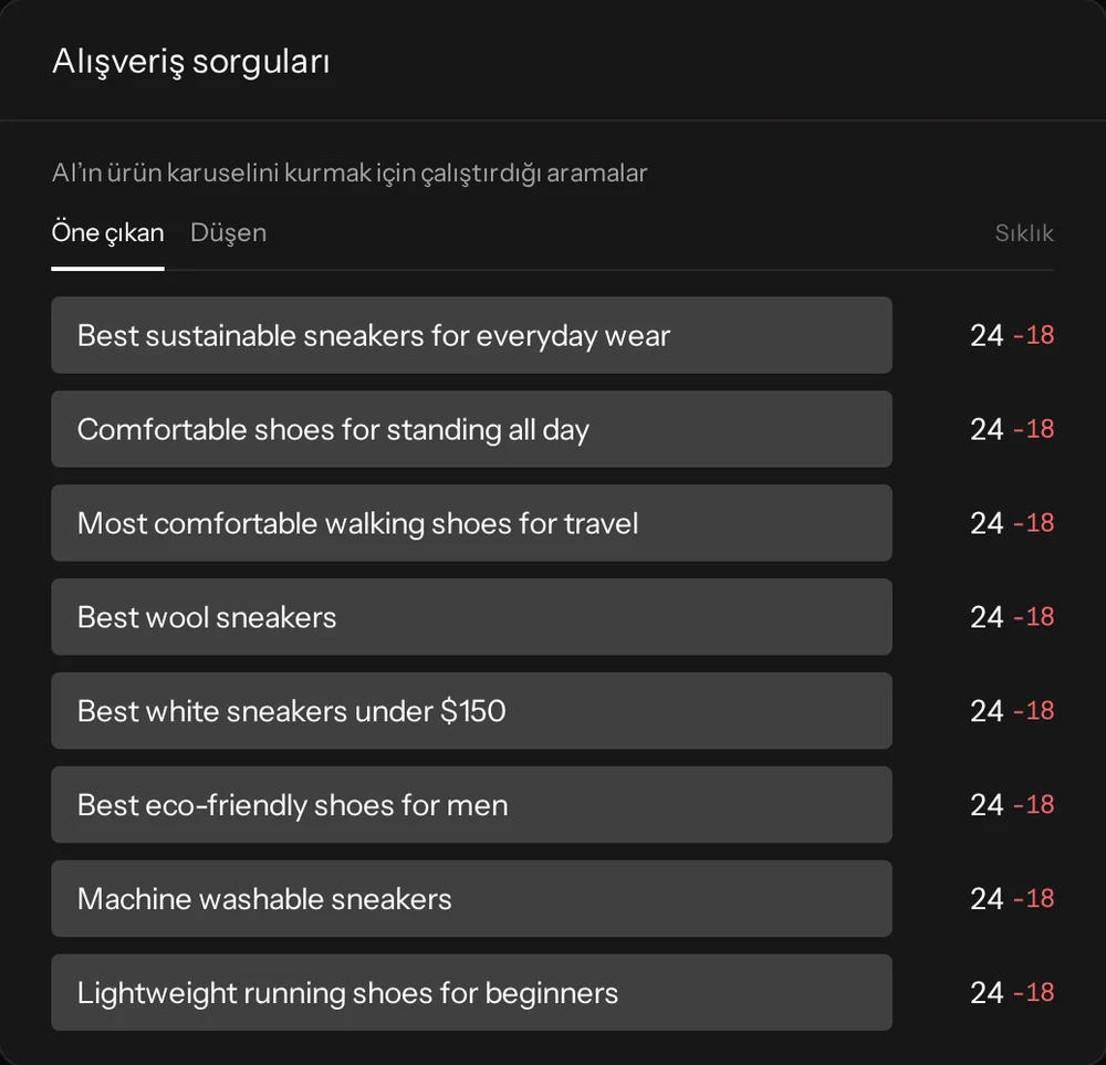 ChatGPT’nin yaptığı alışveriş aramaları ve dallandığı ek sorgular