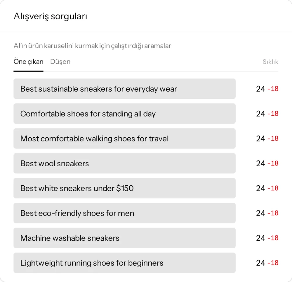 ChatGPT’nin yaptığı alışveriş aramaları ve dallandığı ek sorgular
