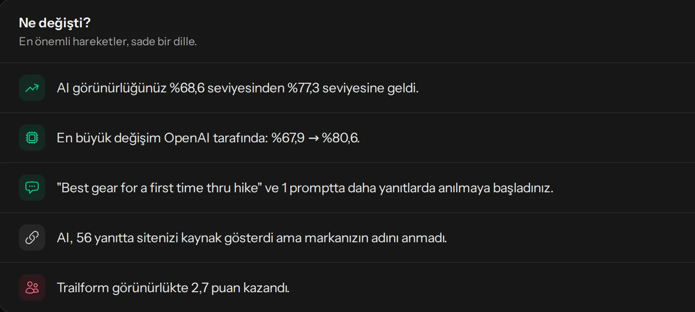 Ne değişti: haftanın en önemli hareketleri