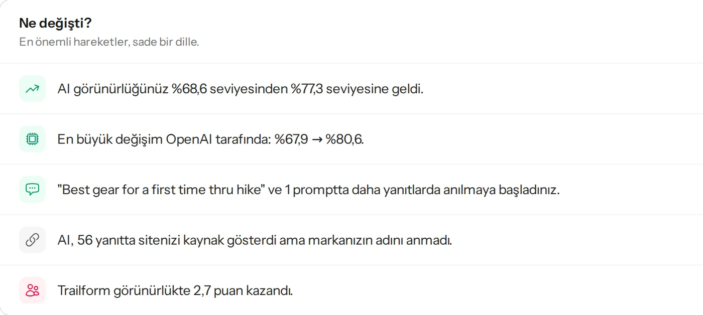 Ne değişti: haftanın en önemli hareketleri