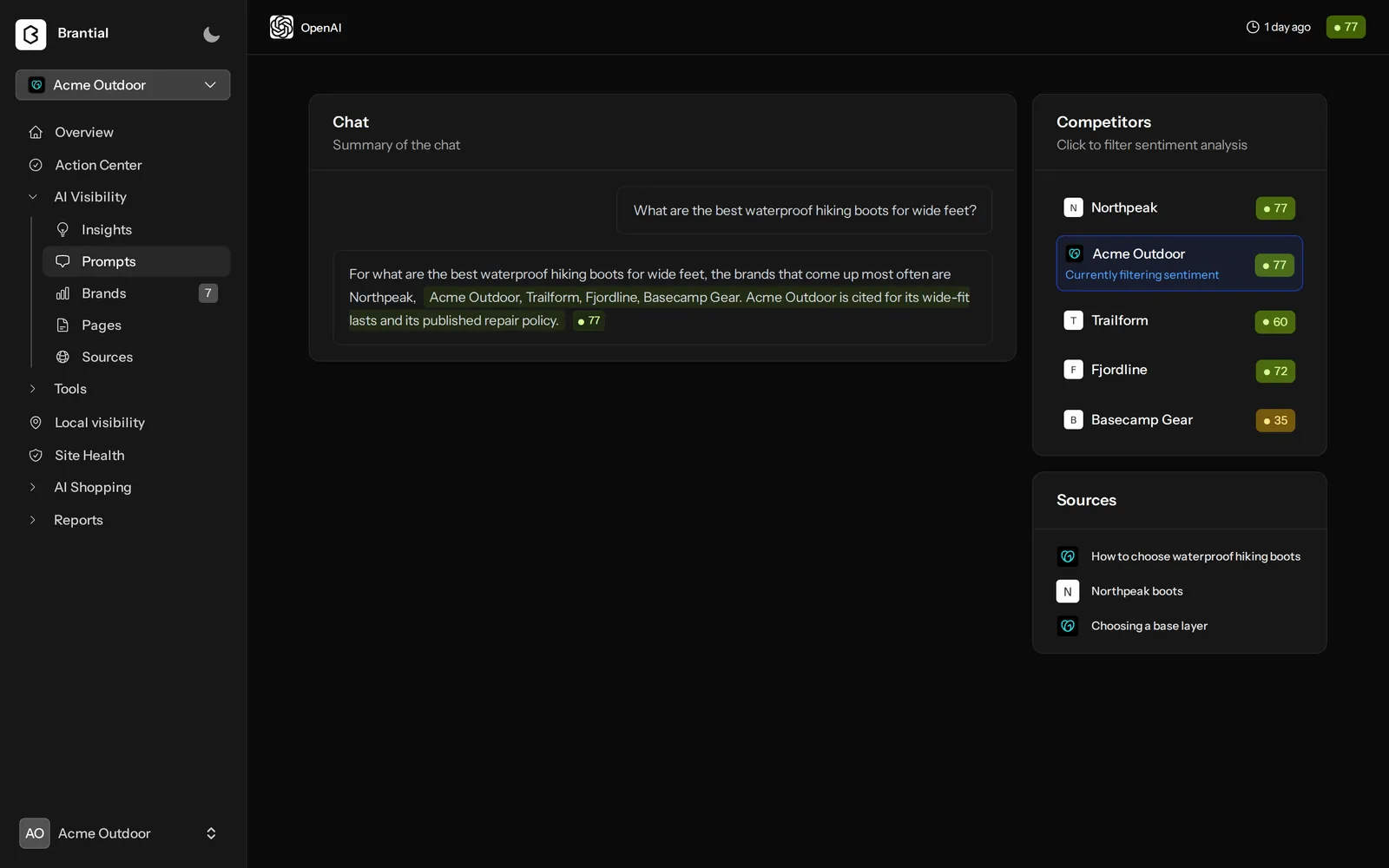 A ChatGPT answer with the brands it named, their sentiment scores and the sources it cited